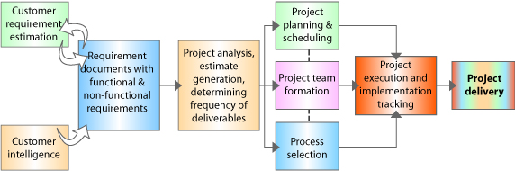 bioinformatics software