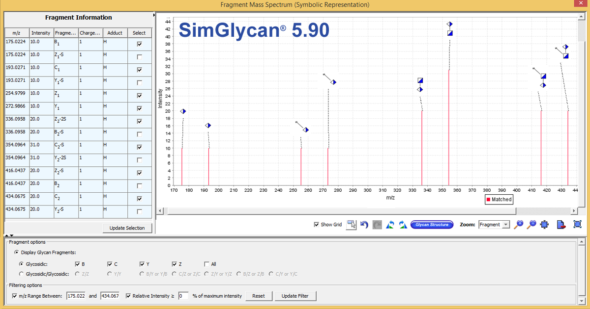 LC-MS/MS Data Analysis for Low-Molecular-Weight Heparin Identification