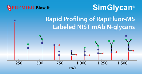 RapiFluor-MS Labeled NIST mAb N-glycans Profiling