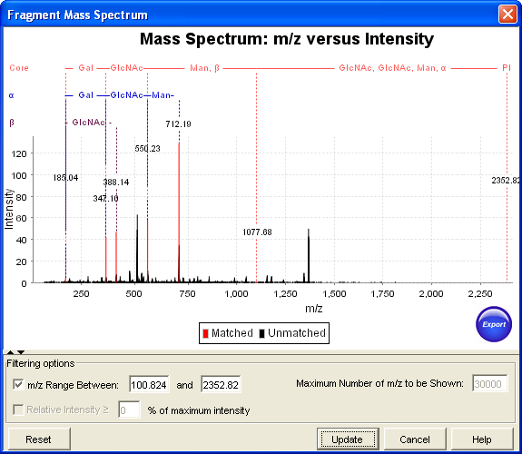 SimGlycan Software enables generating and exporting annotated mass spectra.